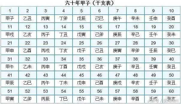 天干地支方位五行口诀，天干地支方位五行月份八卦