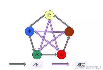 夫妻相克如何化解的书，水土夫妻相克大家信吗