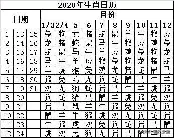 十二生肖万年历表，万年历查每天属相