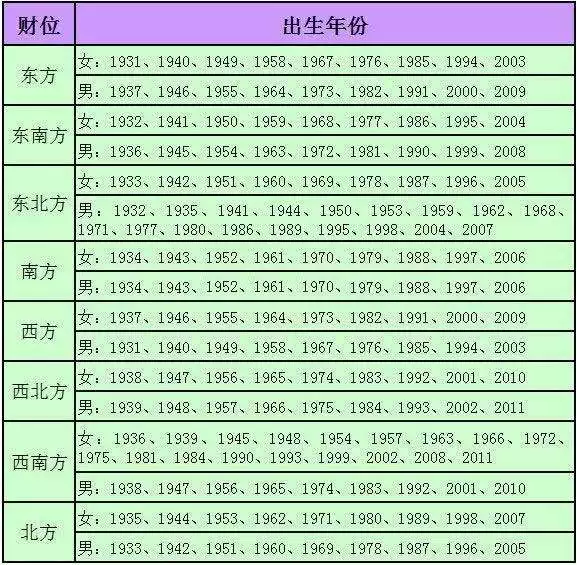 属蛇2022年虚岁多大，2022年属蛇人的全年运势