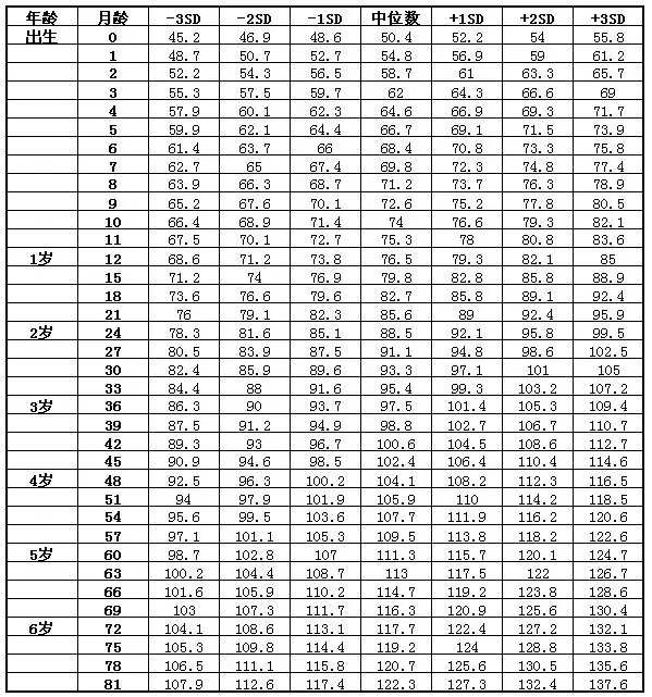 二月龄宝宝顺口溜，婴儿一月二月三月口诀