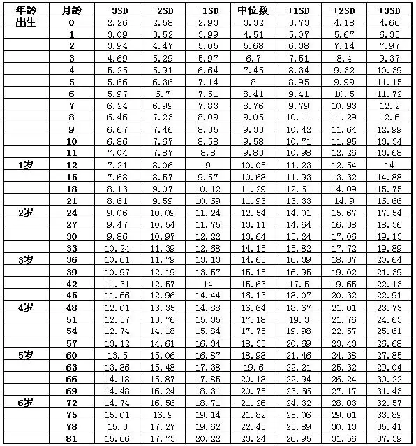 二月龄宝宝顺口溜，婴儿一月二月三月口诀