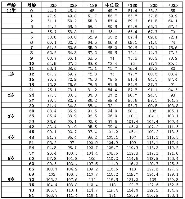 二月龄宝宝顺口溜，婴儿一月二月三月口诀