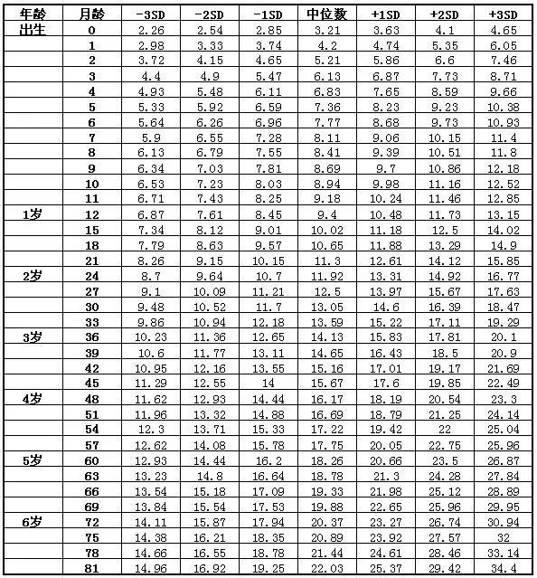 二月龄宝宝顺口溜，婴儿一月二月三月口诀