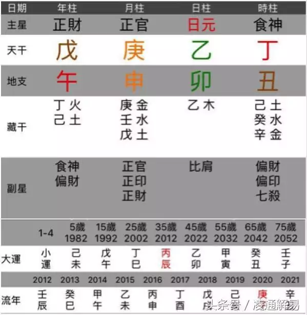 022年壬寅年运势，2022年最不顺利的生肖"