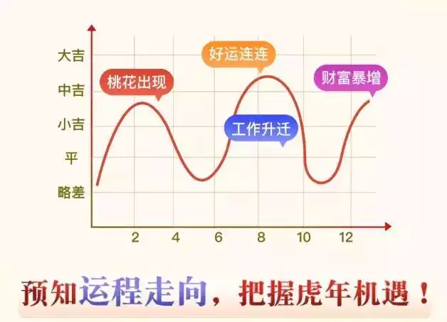 虎人遇虎年2022，属虎人逢虎年运势如何