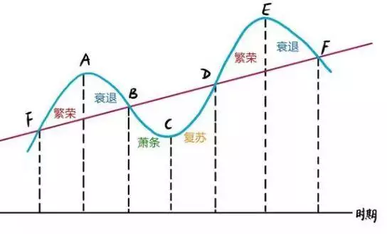 生辰八字十年运势曲线，免费批八字测测十年运势