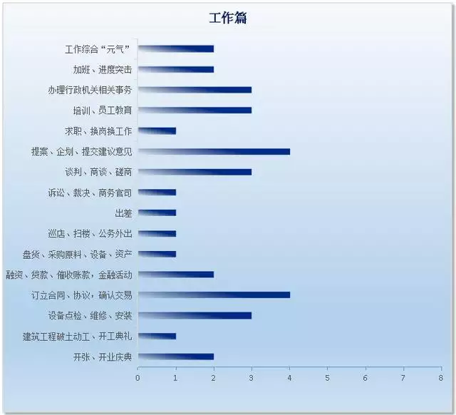 每日运程运势黄历下载，十二生肖运势2022 年每月运程