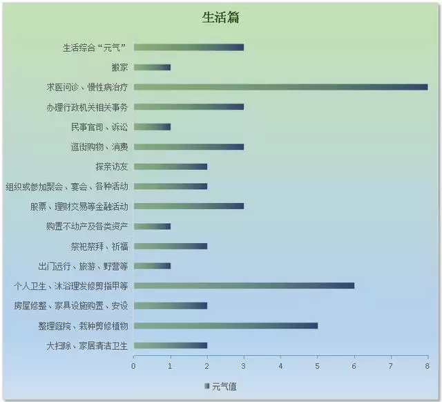 每日运程运势黄历下载，十二生肖运势2022 年每月运程