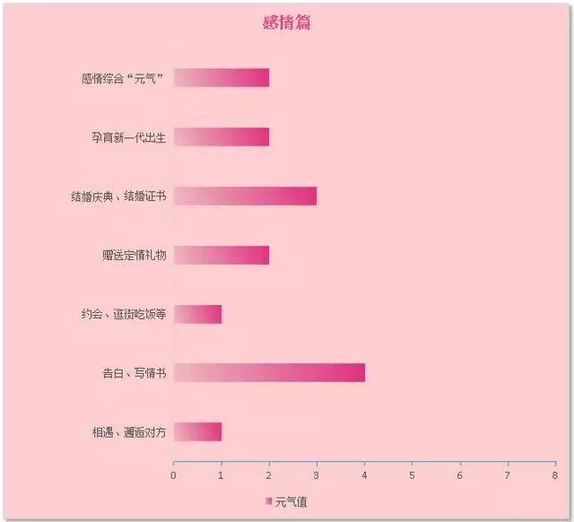 每日运程运势黄历下载，十二生肖运势2022 年每月运程