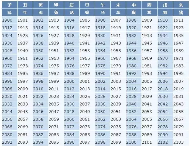 022年周岁虚岁对照表，周岁年龄查询器2022"