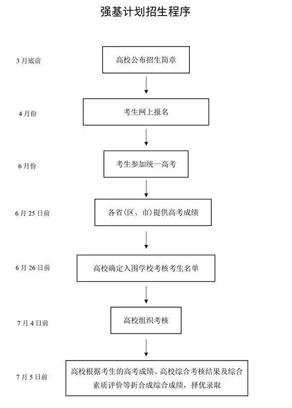 属羊2022年高考升学怎样，2022 年属羊人高考好不好