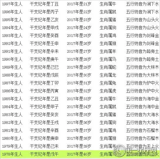 属狗的今年多大了都是哪一年的，属狗的2022 年多大年纪