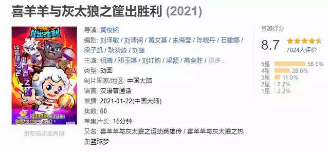 022年懒羊羊多少岁，2022