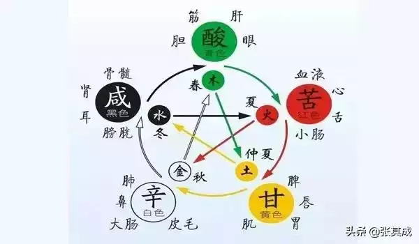 967年五行属水还是火，一九六七年五行属"