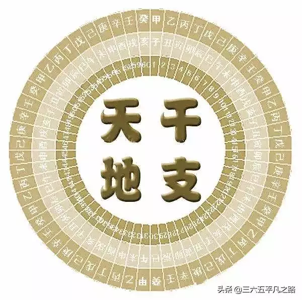 022十二生肖顺序表及年龄，2022年属什么生肖表"