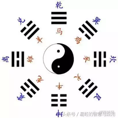 羊在八卦中代表什么， 羊的风水