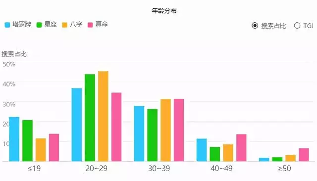 真正的免费算命，免费八字算婚姻最准