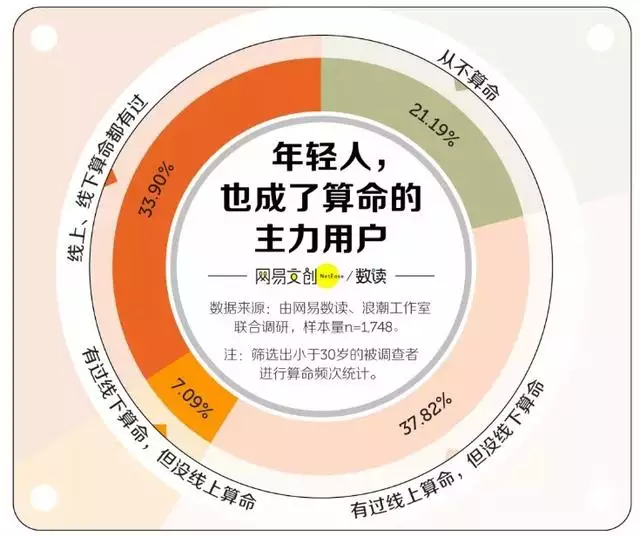 真正的免费算命，免费八字算婚姻最准