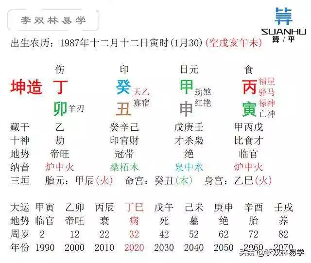 022年己亥月丁火运势，甲木2022好运"