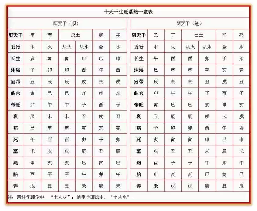 2生肖婚配相冲相克表，12生肖婚配对照表"