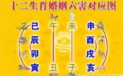 属羊人命里带三婚，属羊人出生时辰命运