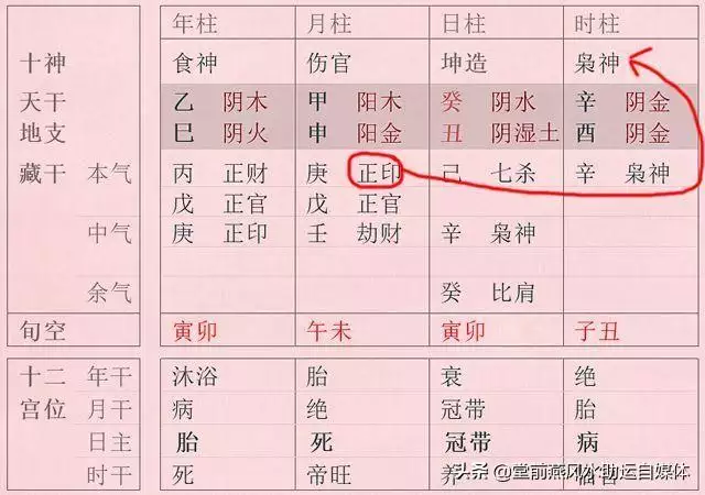 八字偏财查法对照表，女走偏财运的危害