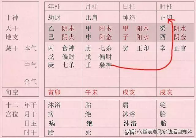 八字偏财查法对照表，女走偏财运的危害