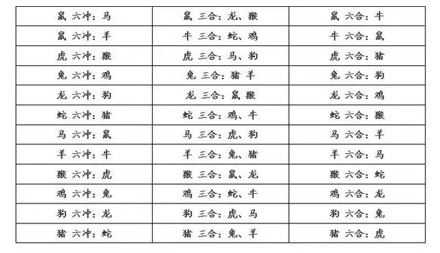 022年十二生肖图表，十二生肖年份年龄表"