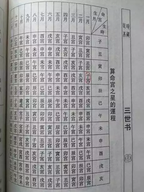 免费算生辰八字算命最准，免费批八字算命最准的生辰八字算命