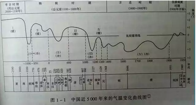 9年属羊女2022年有大灾难，2042年大灾难"