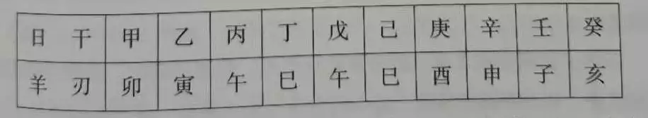 八字羊刃七杀力大无穷，女命带羊刃长相漂亮