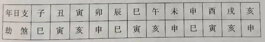 八字羊刃七杀力大无穷，女命带羊刃长相漂亮