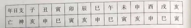 八字羊刃七杀力大无穷，女命带羊刃长相漂亮