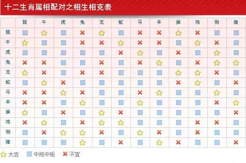 1男羊96女鼠婚配好吗，91年羊男与96年鼠女相克"