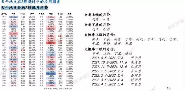 022年免费算命一年运势，免费算2022年运势"