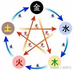 夫妻五行相生相克超准，五行相生相克夫妻命