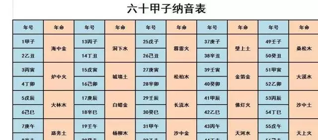 属猴年龄查询表2022年，2022年最不顺利的生肖