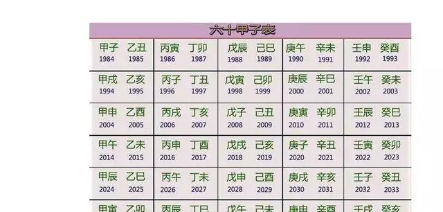 属猴年龄查询表2022年，2022年最不顺利的生肖