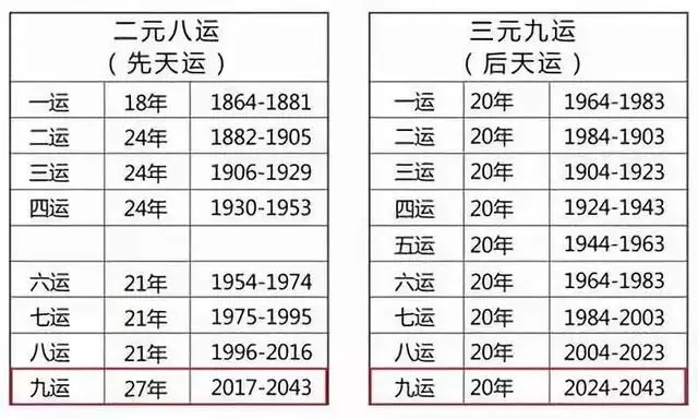 九运对什么命人好，离火九运对喜火的人