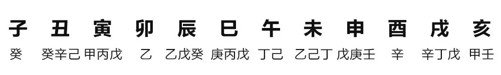 生辰八字五行查询，八字五行查询