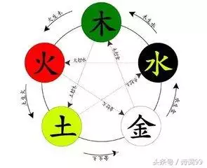 怎么看两人的八字相生相克啊，如何知道对方是不是八字冲你