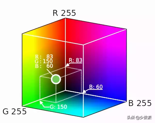 022年十二生肖图表波色，香港十二生肖号码表"