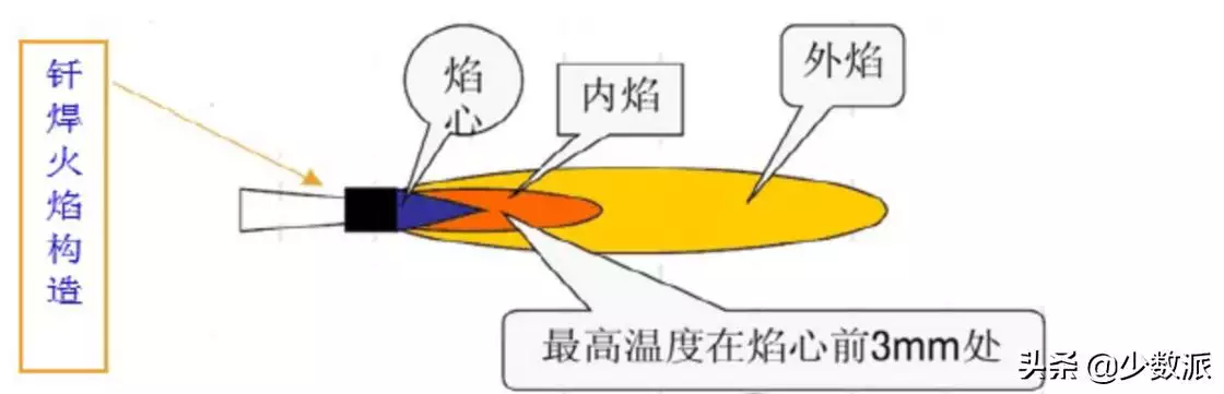 022年十二生肖图表波色，香港十二生肖号码表"