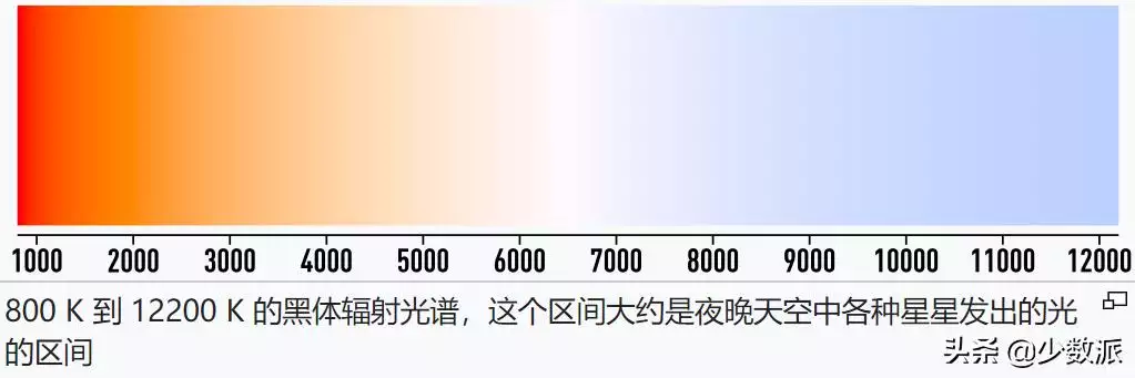 022年十二生肖图表波色，香港十二生肖号码表"