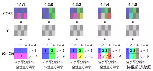 022年十二生肖图表波色，香港十二生肖号码表"