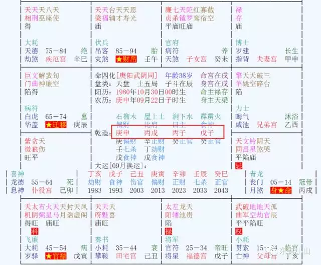 紫微算2022年运势，2022年紫微流年运程