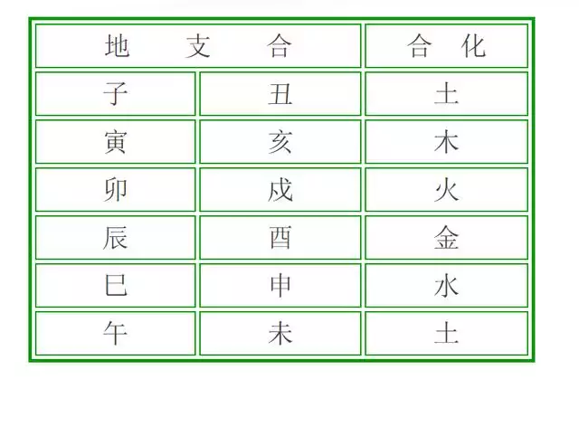 八字免费合婚详细，免费四柱八字排盘详解