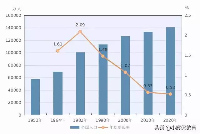 为什么相亲角总是女孩多，为啥现在相亲男现在不走心了