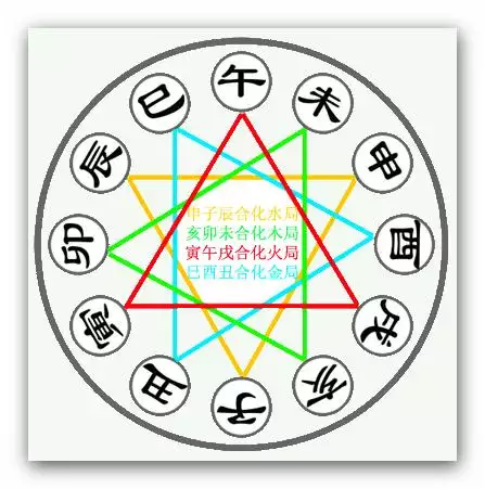 八字合婚算命免费测试，周易八字免费测算